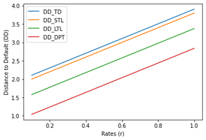 Chart, line chart

Description automatically generated