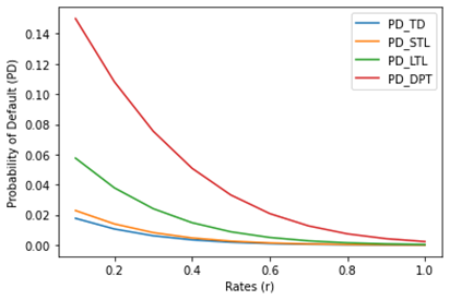 A picture containing chart

Description automatically generated