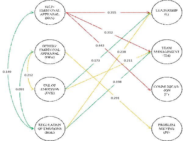 RESULTS