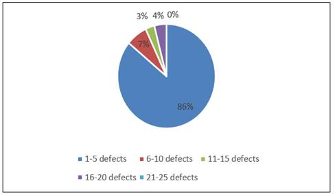 A pie chart with numbers and percentages

Description automatically generated