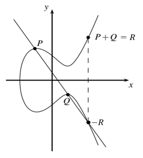 A graph of a function

Description automatically generated