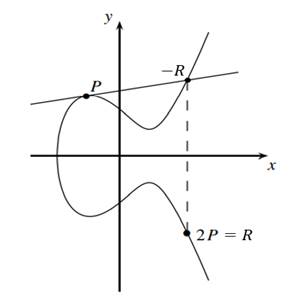 A graph of a function

Description automatically generated