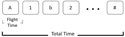 A number of squares with black text
AI-generated content may be incorrect.