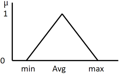 A triangle with text on it
AI-generated content may be incorrect.
