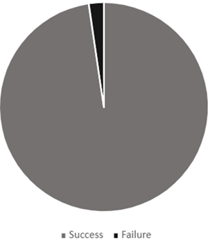 A grey circle with a black point
AI-generated content may be incorrect.