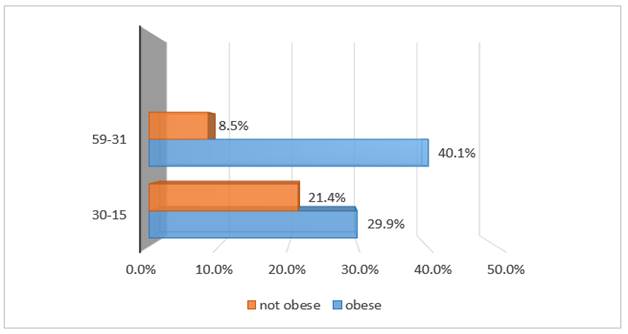 Chart, bar chart

Description automatically generated