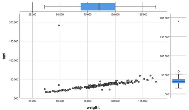 Chart

Description automatically generated