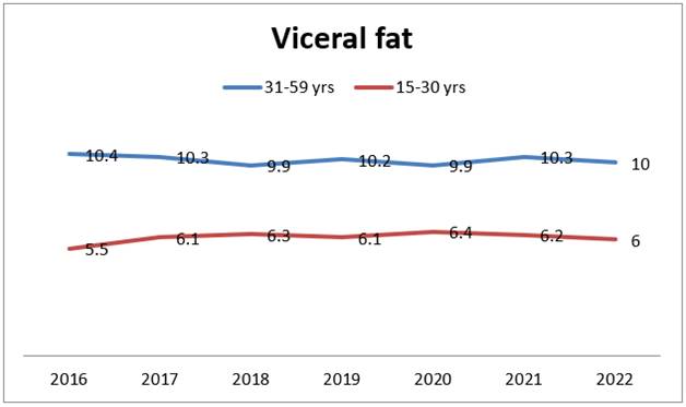 Chart, line chart

Description automatically generated