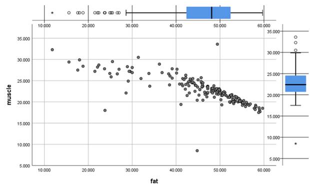 Chart, scatter chart

Description automatically generated