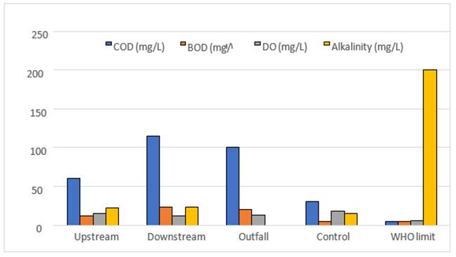 Chart, bar chart

Description automatically generated