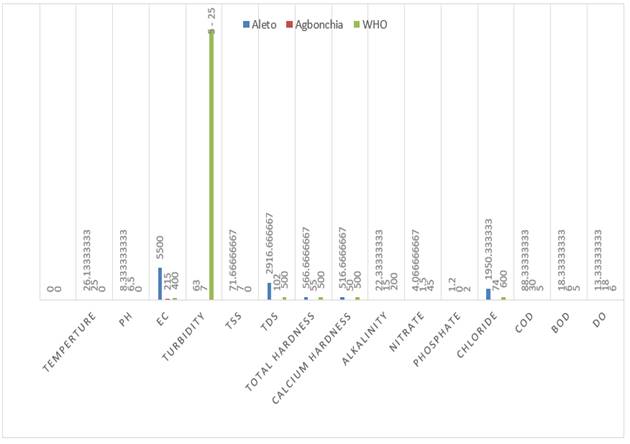 A picture containing chart

Description automatically generated