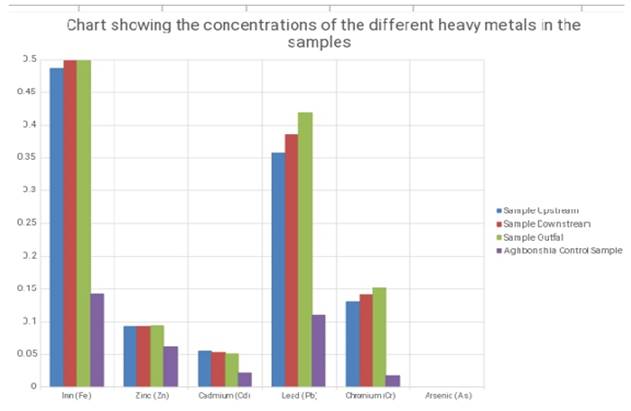 Chart, bar chart

Description automatically generated