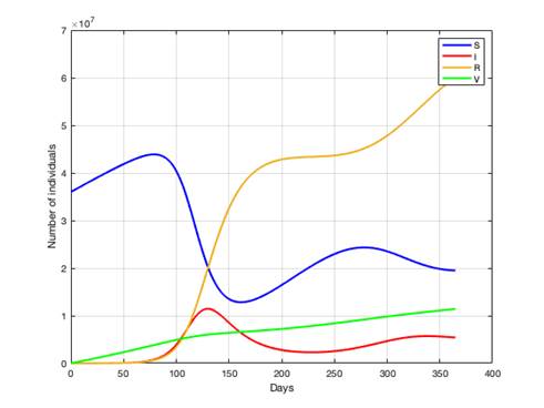 Chart, line chart

Description automatically generated