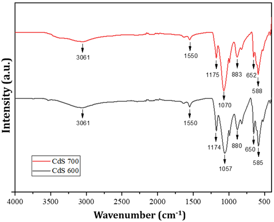 A graph of a graph of a graph

Description automatically generated with medium confidence