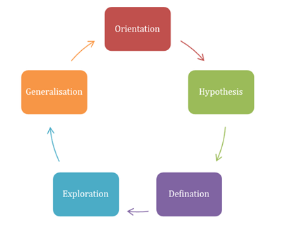 A diagram of a diagram

AI-generated content may be incorrect.