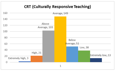 A graph of a teacher

AI-generated content may be incorrect.