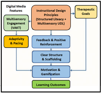 A diagram of a program

AI-generated content may be incorrect.