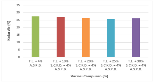 Chart, bar chart

Description automatically generated