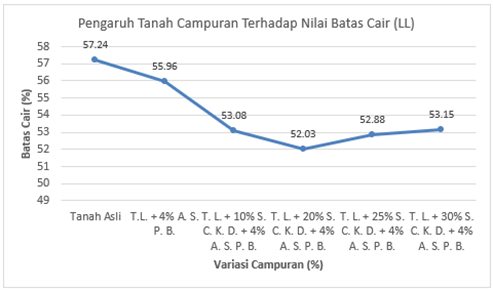 Chart, line chart

Description automatically generated