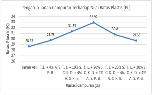 Chart, line chart

Description automatically generated