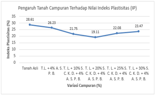 Chart, line chart

Description automatically generated