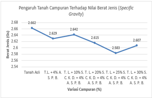 Chart, line chart

Description automatically generated