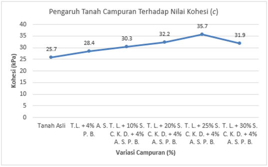 Chart, line chart, scatter chart

Description automatically generated