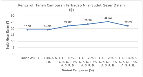 Chart, line chart

Description automatically generated