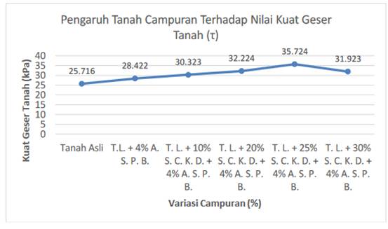 Chart, line chart

Description automatically generated