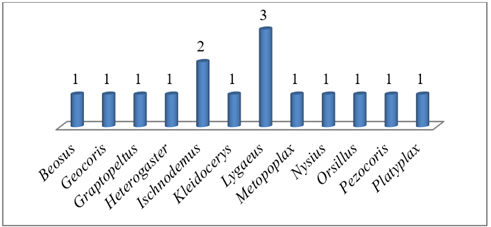 A graph showing the number of the number of cells

Description automatically generated with medium confidence