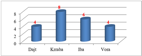 A graph of a bar chart

Description automatically generated with medium confidence