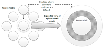 A diagram of a cell model

Description automatically generated