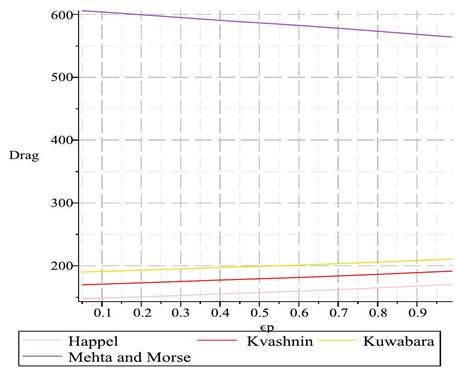 A graph of different colored lines

Description automatically generated