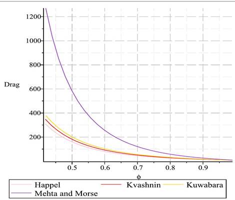 A graph of different colored lines

Description automatically generated