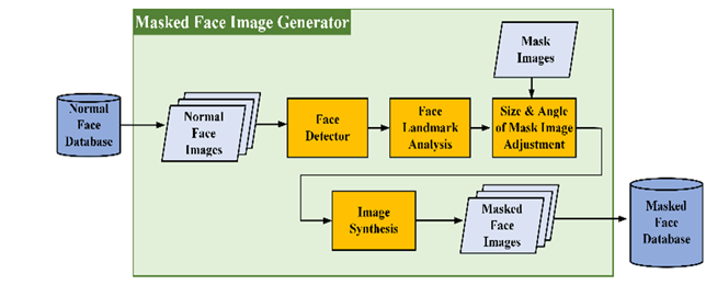 A diagram of a computer process

Description automatically generated