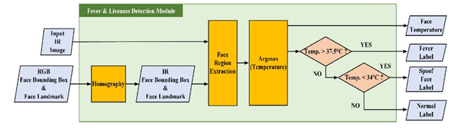 A diagram of a process

Description automatically generated