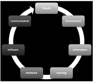 A diagram of software development

AI-generated content may be incorrect.