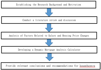 A diagram of a diagram

AI-generated content may be incorrect.