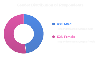 A diagram of a person and person

AI-generated content may be incorrect.
