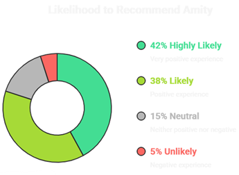 A diagram of a pie chart

AI-generated content may be incorrect.