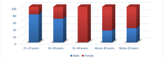 How Effective Do You Think Automated, Real-Time Verification Systems (Like Ekyc or Instant Account Validation) Are In Reducing Fraud in Banking Operations?