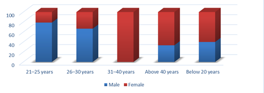 How Important Is a Clearly Defined Three Lines of Defence Governance Model (Management, Risk/Compliance, Internal Audit) In Minimizing Operational Risk At Branches?