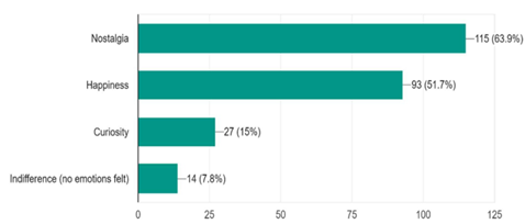 A graph with green bars and numbers

AI-generated content may be incorrect.