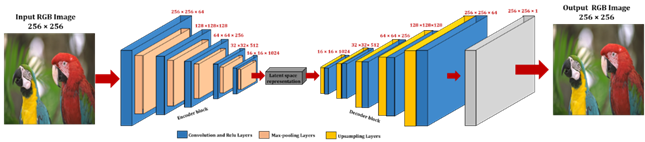 Graphical user interface

Description automatically generated with medium confidence