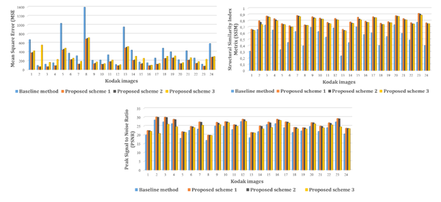 Graphical user interface, chart

Description automatically generated