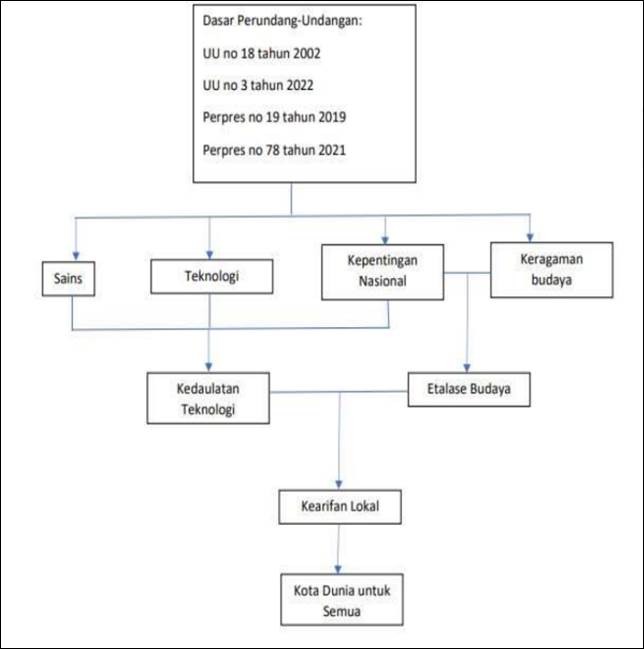A diagram of a company

Description automatically generated
