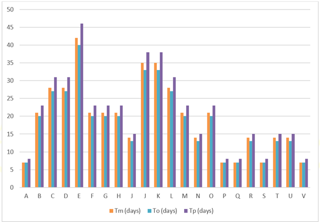 A graph of numbers and letters

Description automatically generated