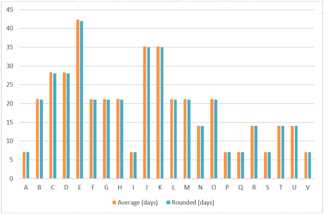 A graph of numbers and letters

Description automatically generated