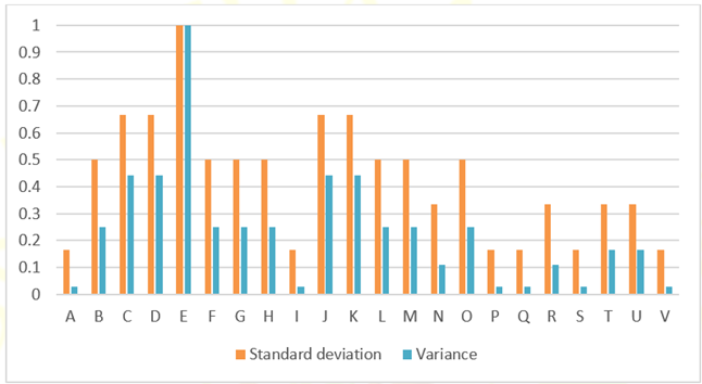 A graph of different colored lines

Description automatically generated