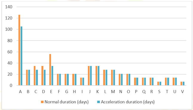 A graph of a number of different colored bars

Description automatically generated with medium confidence